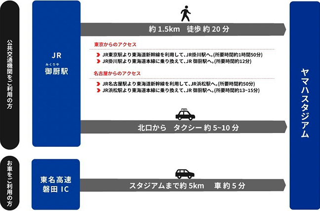 スタジアム 観戦ガイド 公式 静岡ブルーレヴズ